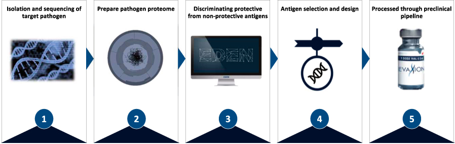 [MISSING IMAGE: tm2031352d8-fc_antigen4clr.jpg]