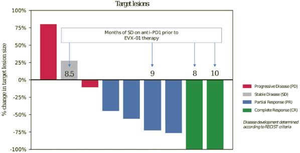 Chart, waterfall chart

Description automatically generated