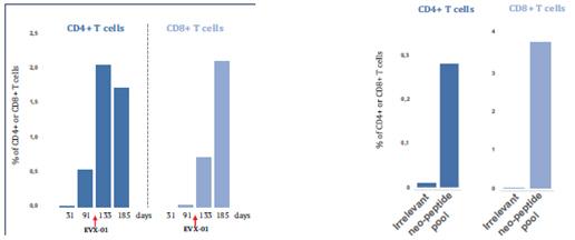 Chart, bar chart, histogram

Description automatically generated