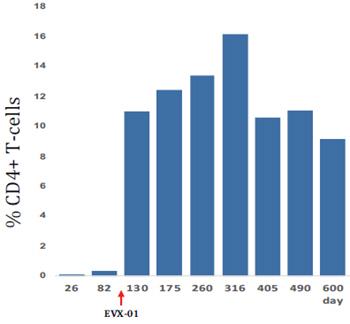 Chart, bar chart, histogram

Description automatically generated