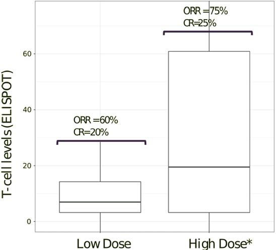 Chart, box and whisker chart

Description automatically generated