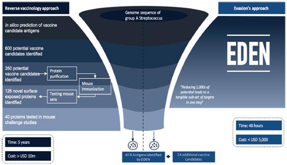 Chart, funnel chart

Description automatically generated