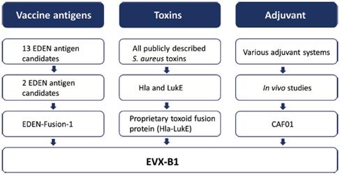 Diagram

Description automatically generated