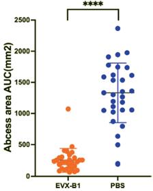 Chart, scatter chart

Description automatically generated