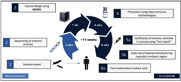 Diagram

Description automatically generated