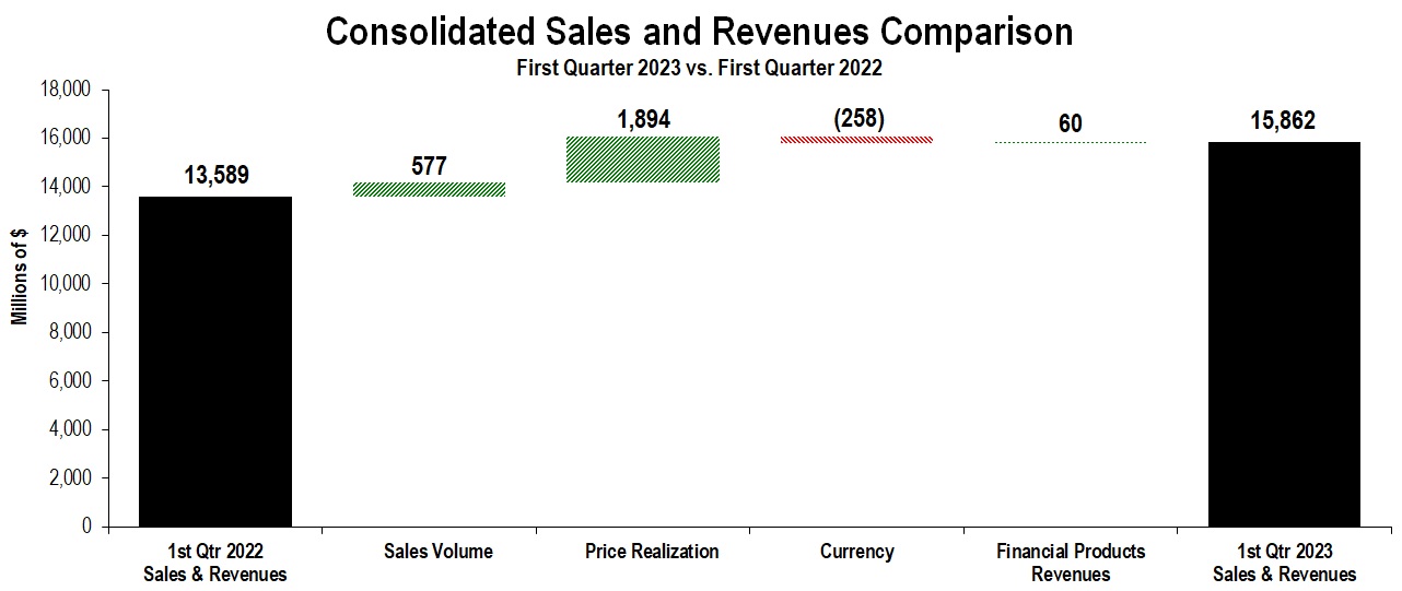 SalesandRevenueChunkChart.jpg