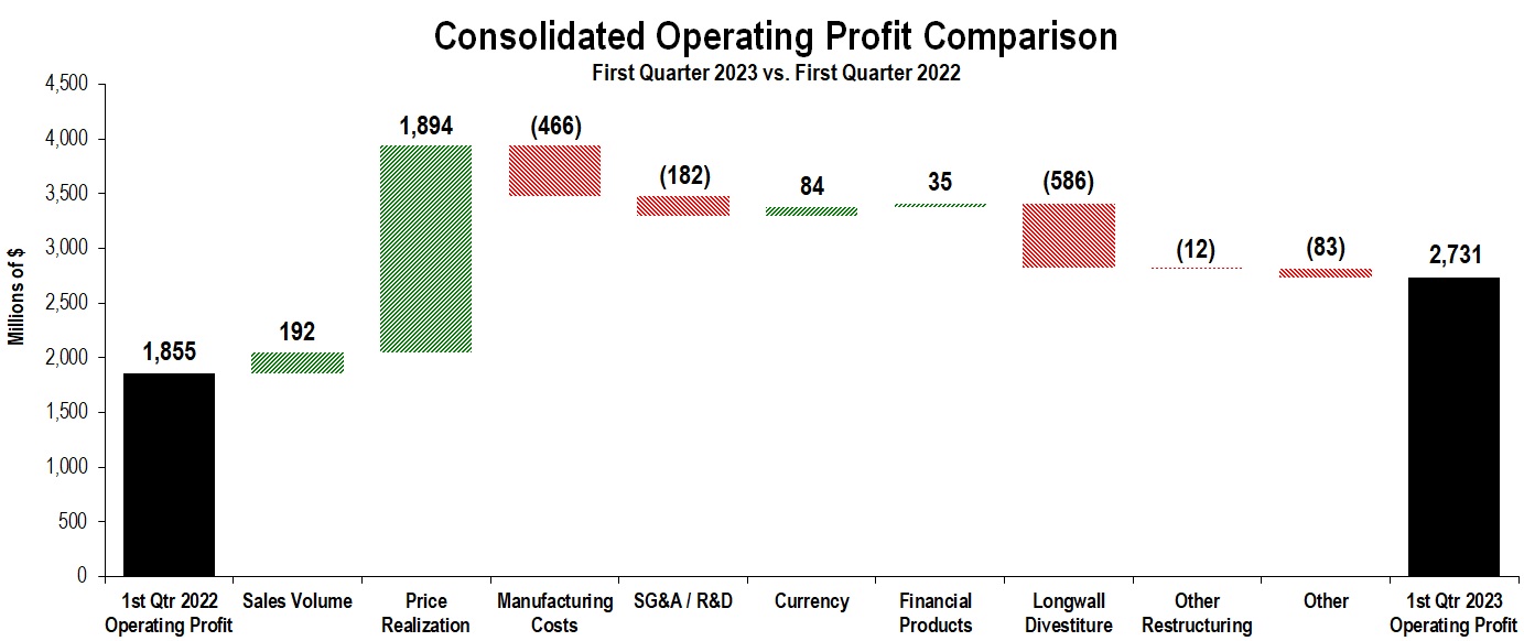 ProfitChunkChart.jpg