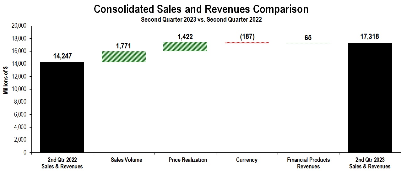 QTD S&R Chart - June 2023.jpg