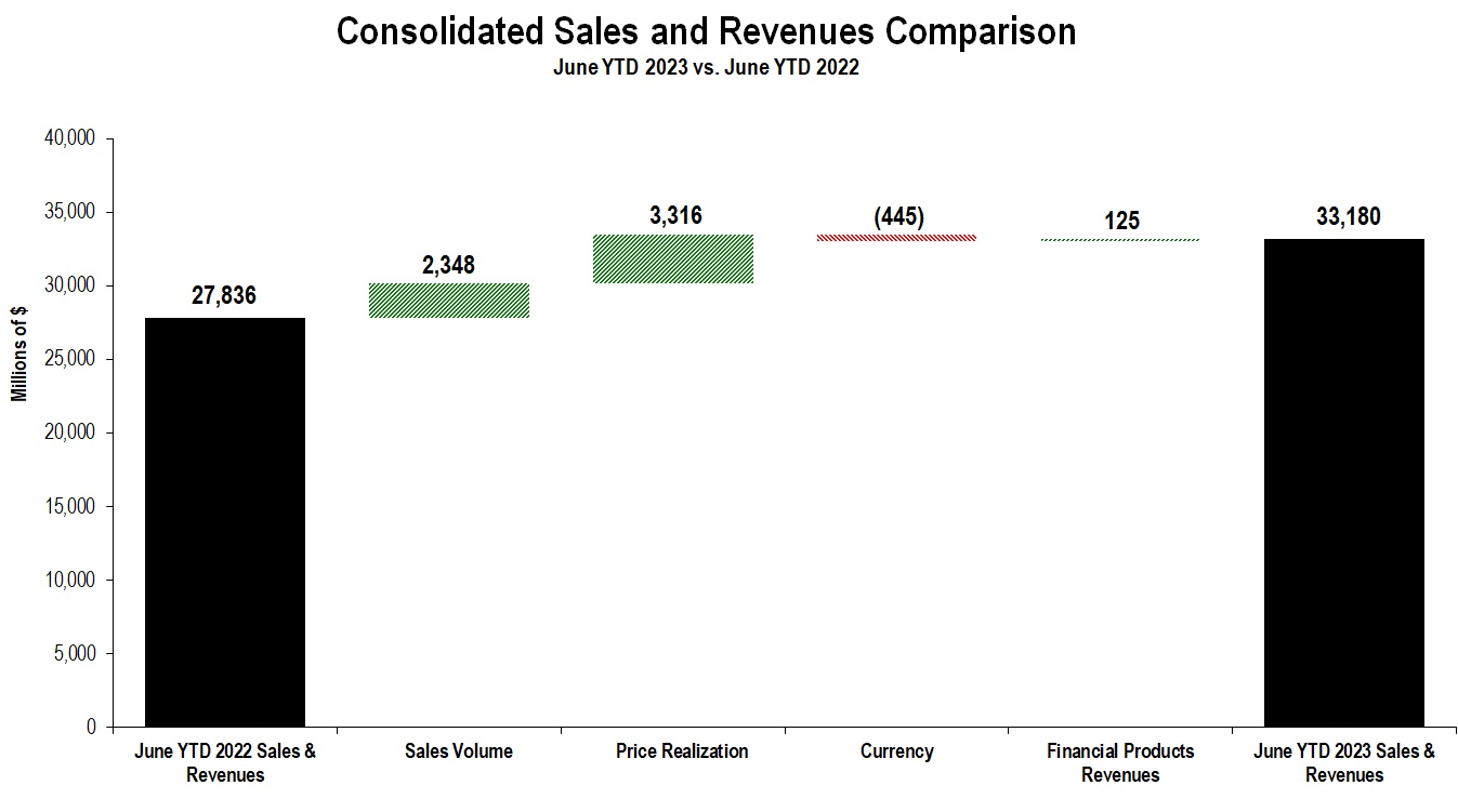 YTD S&R Chart - June 2023.jpg