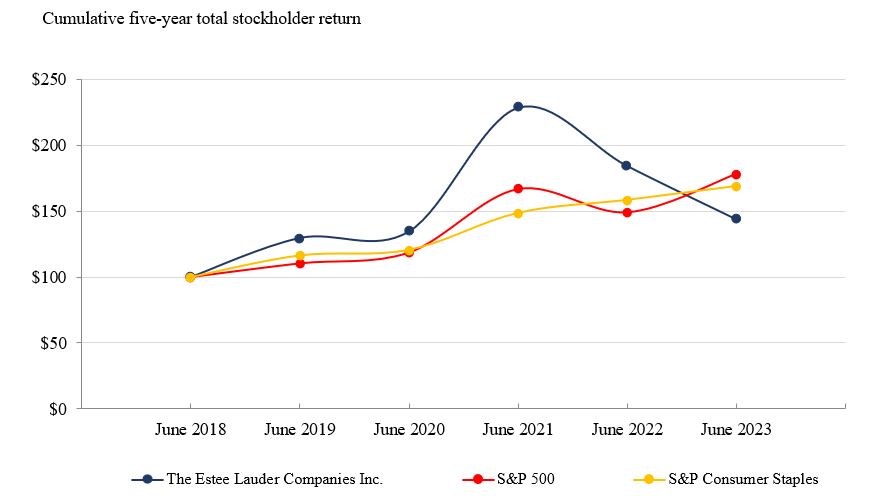 Performance Graph FY23.jpg