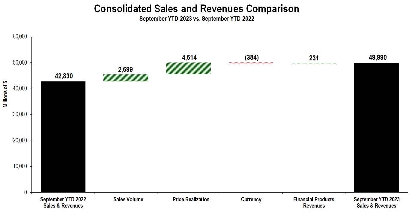 YTD S&R Chart - Sept 2023.jpg