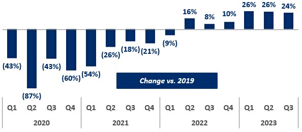 3- RNs vs 2019.jpg