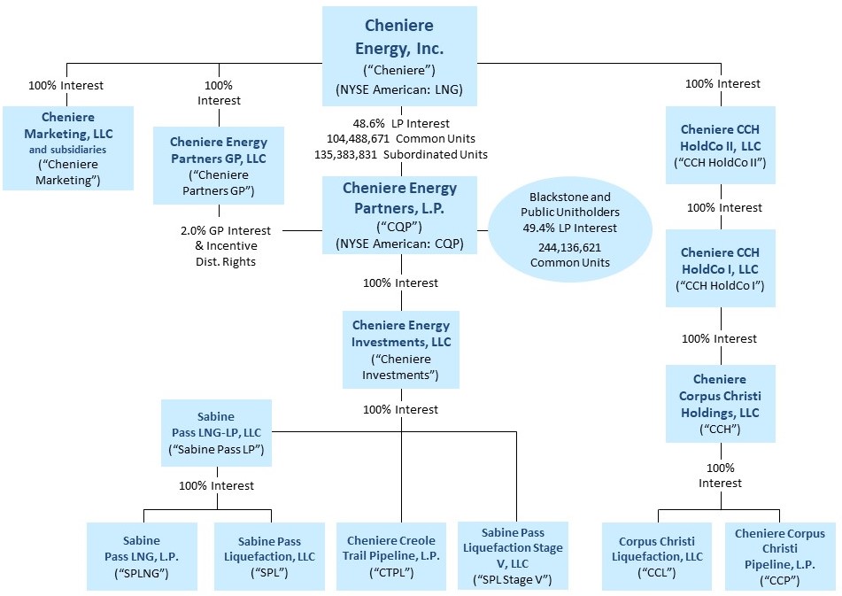 CEI Org Chart Sept 2023.jpg