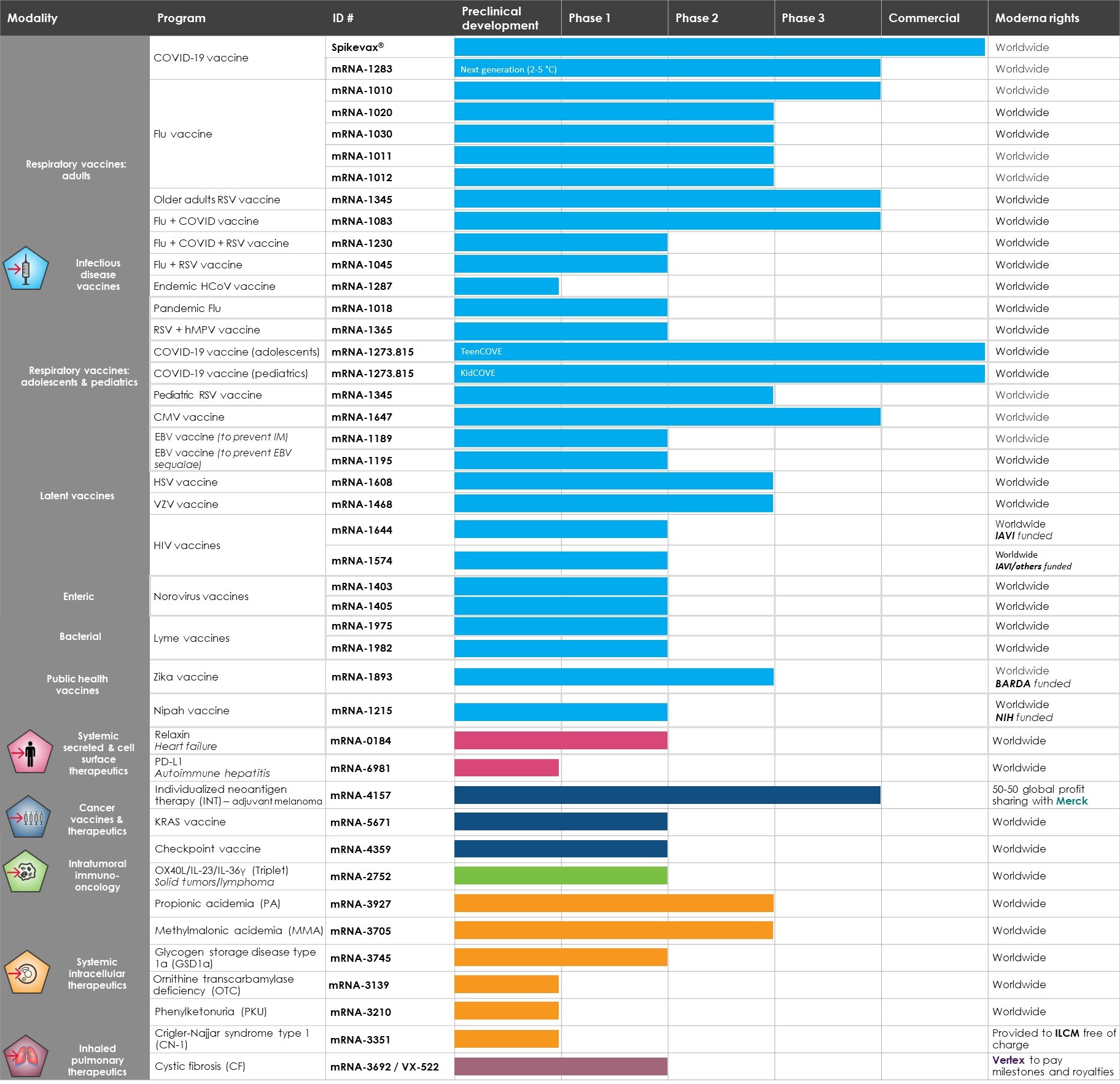 SEC FIling - Full pipeline chart - 3Q23 (11.02.23).jpg