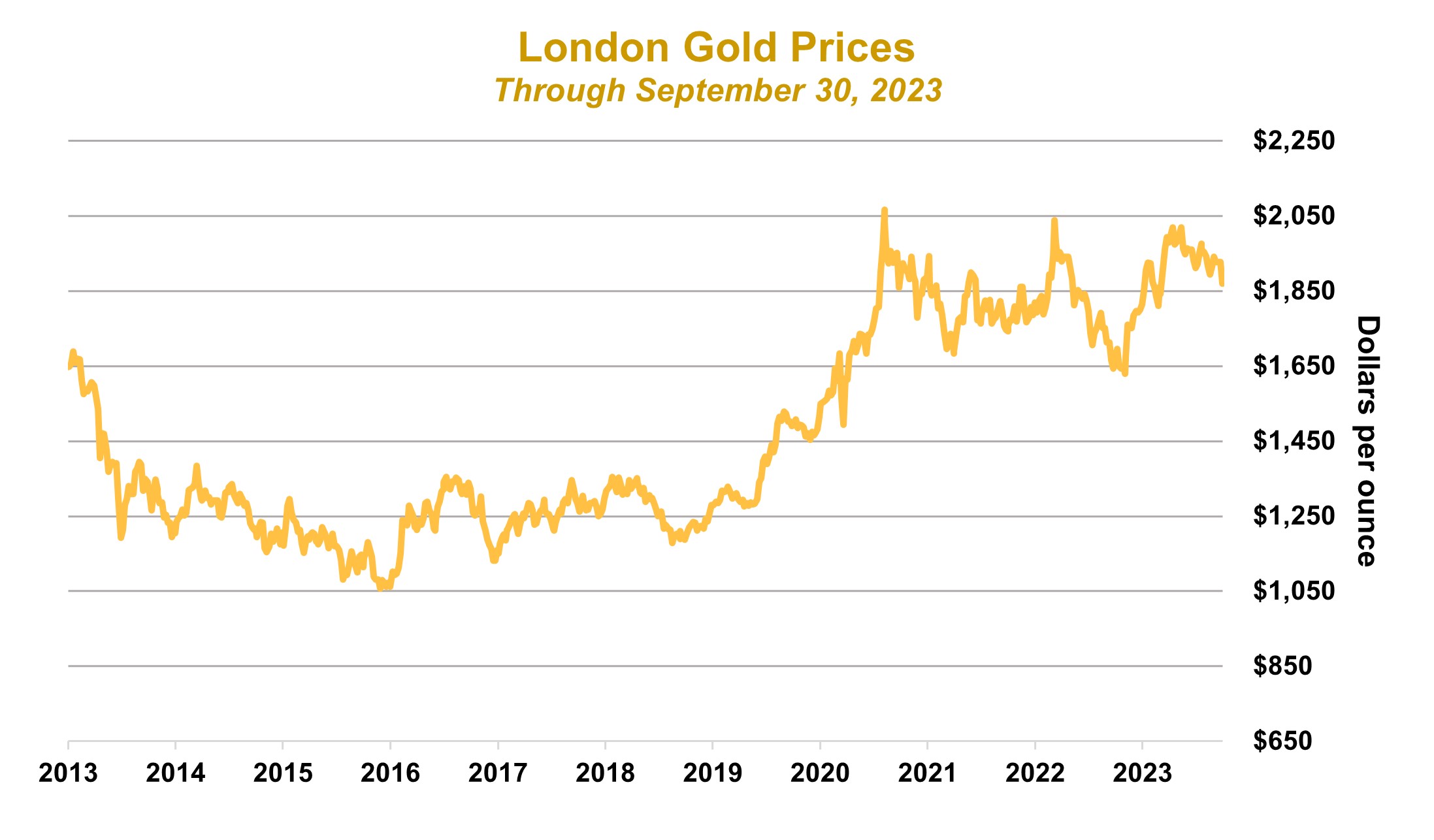 Gold Graph 2.jpg