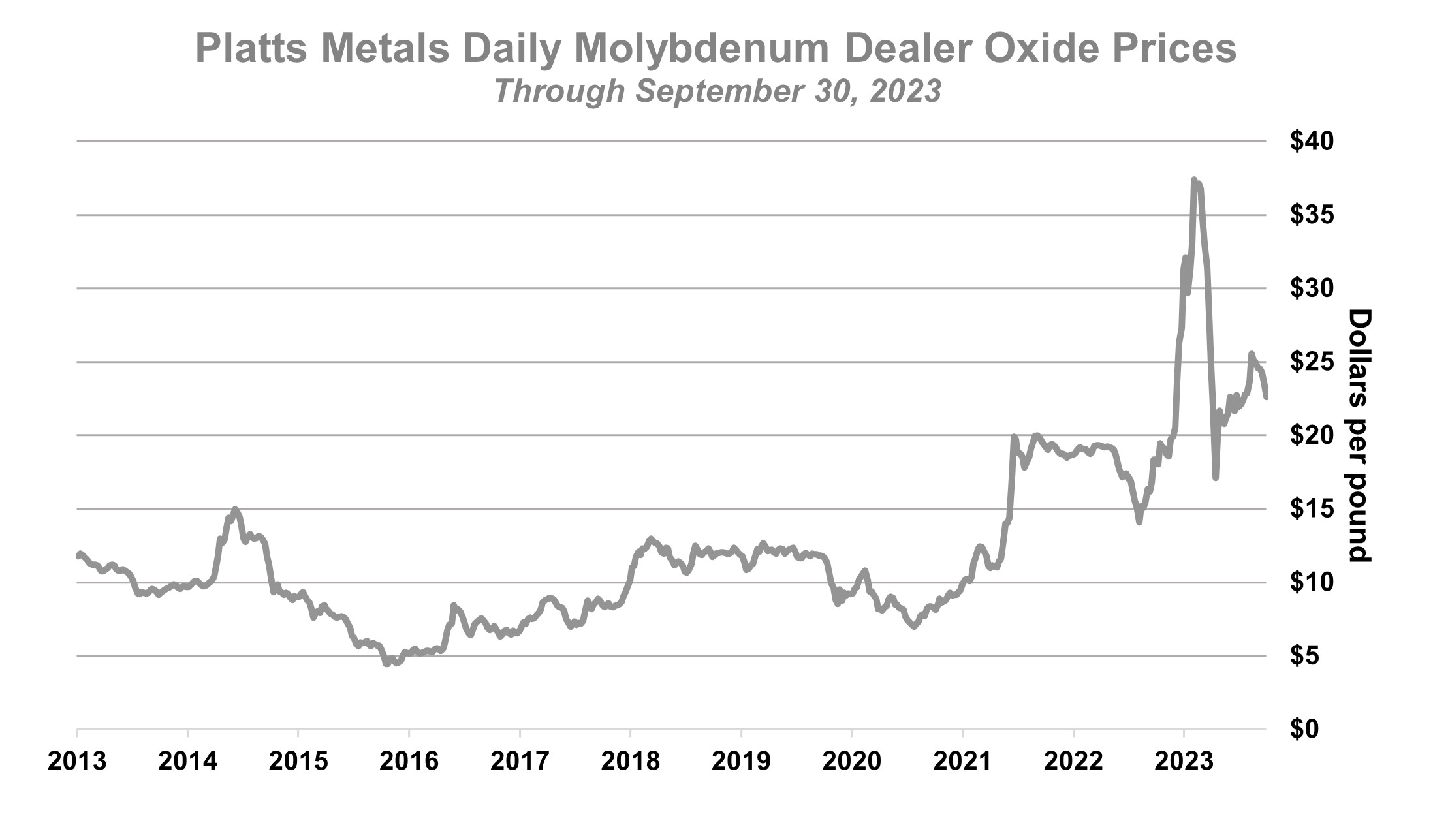 Moly Graph 2.jpg