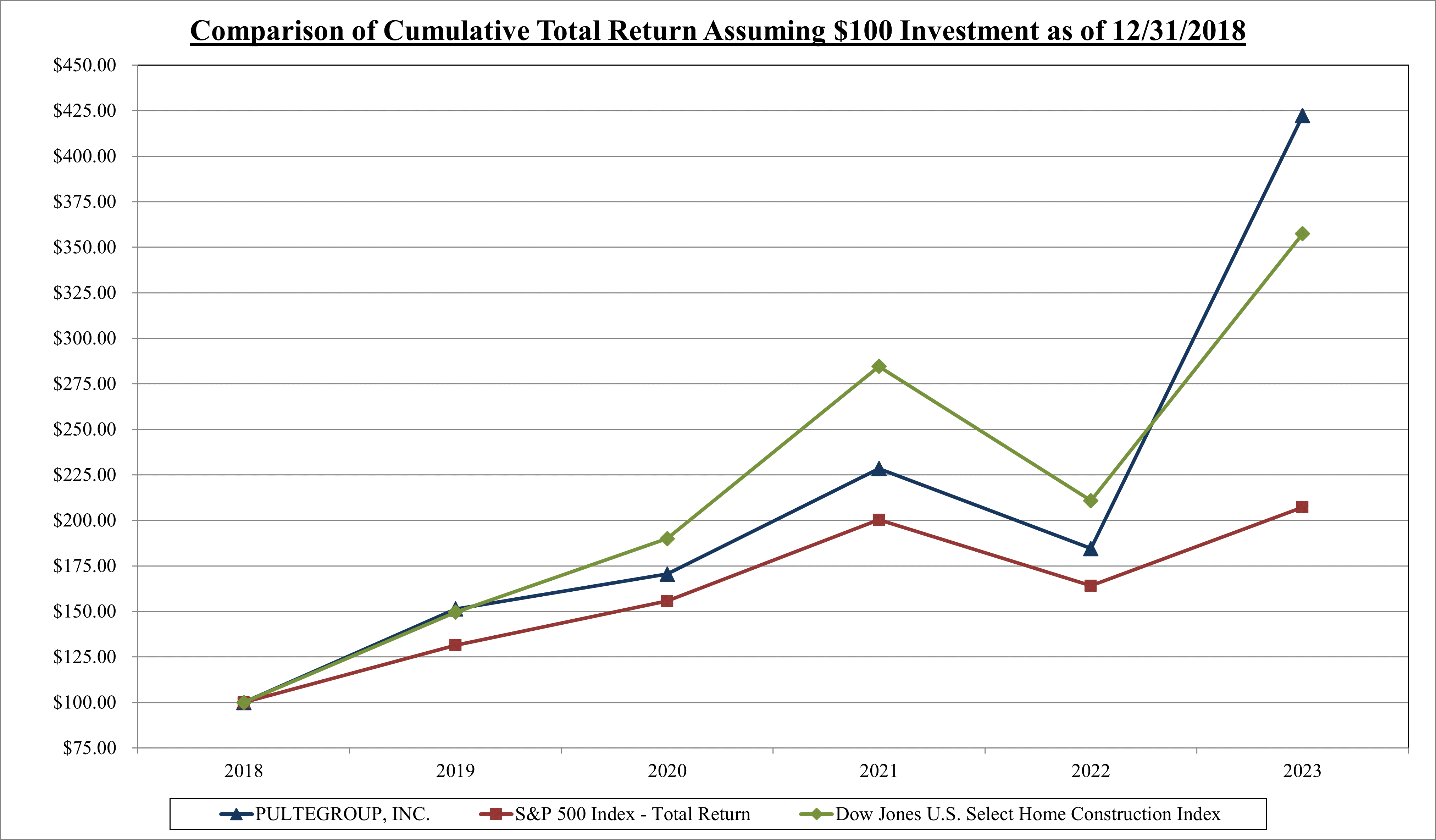 CumulativeReturn23.gif