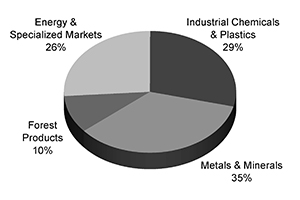 pieindustrial300pxa.jpg