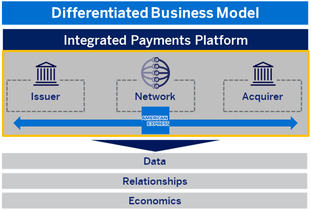 DifferentiatedBusinessModel.jpg