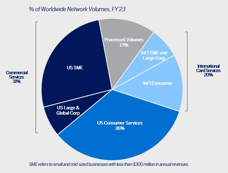 Customer Graphic_FY 2023.jpg