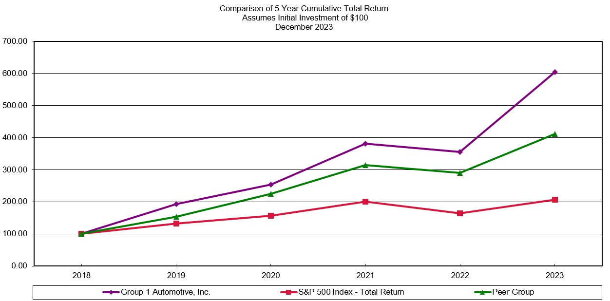 Performance Graph pic for 10K.jpg