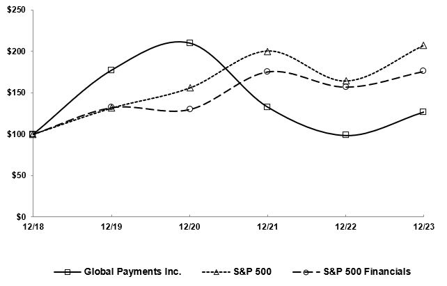 2023 Comparison of 5 Year Cumulative Total Return.jpg.jpg