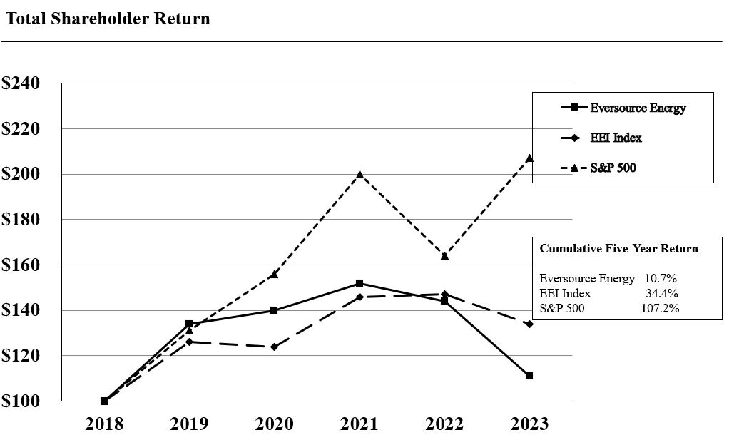 TSR Graph 1.29.jpg