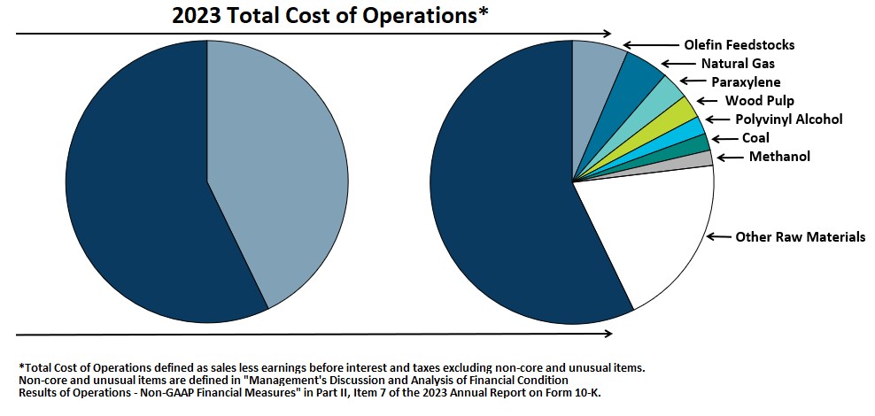 a2023totalcostofops.jpg