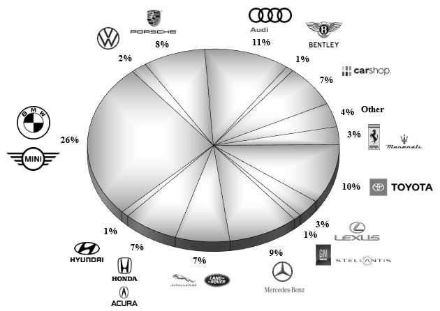 Part 1 Brand Mix Chart - FINAL 2023 v2.jpg