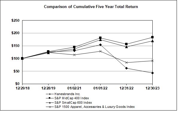 Stock Graph (2.15.24)-2.jpg