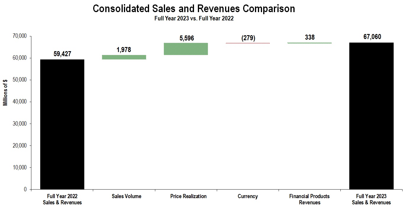 S&R_2023 FY Chart.jpg