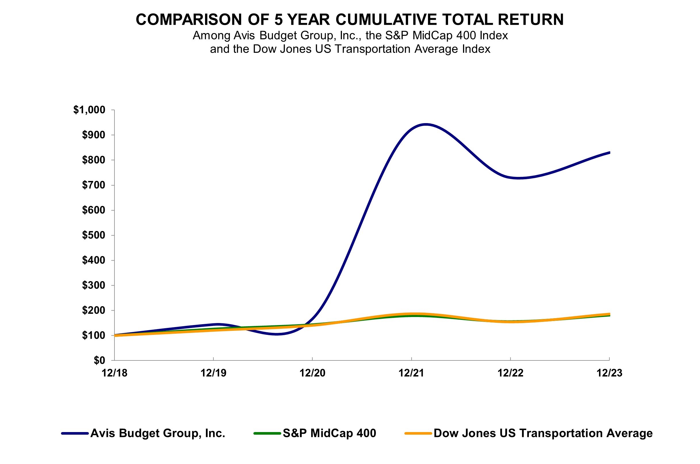 RDG Return Graph FY23.jpg