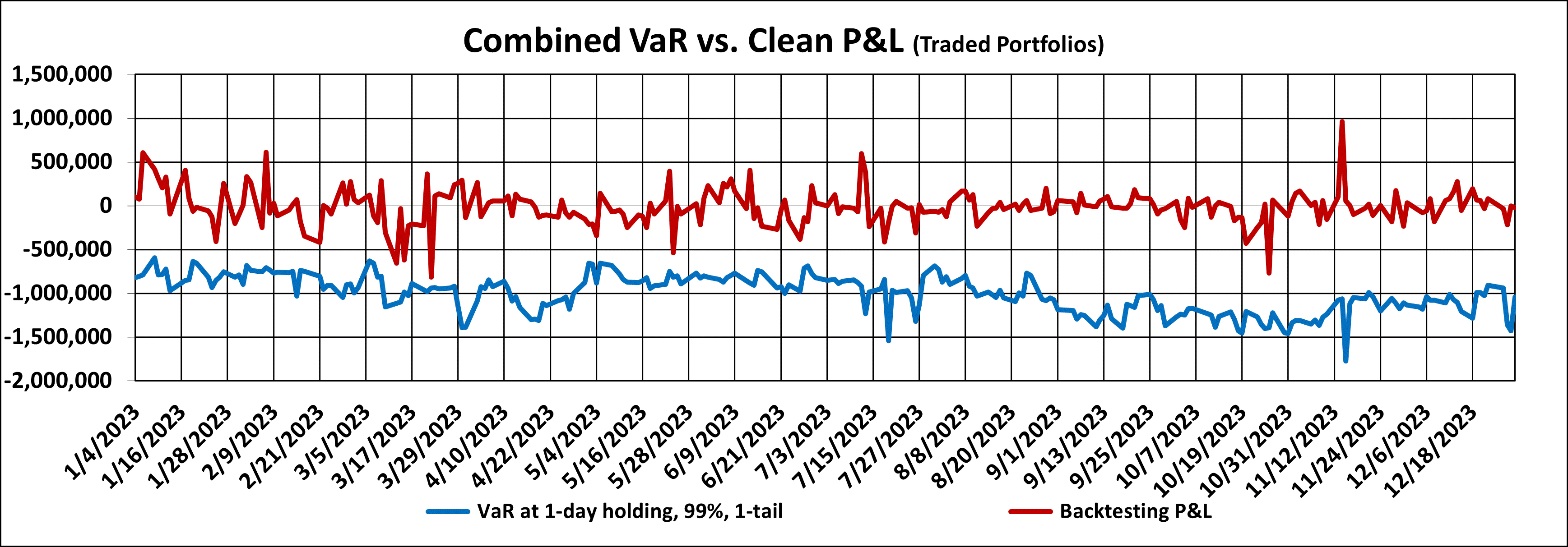 Q4 2023 Backtesting Graph 10K.gif