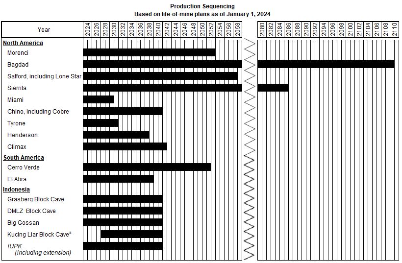 MineLifeGraph.jpg