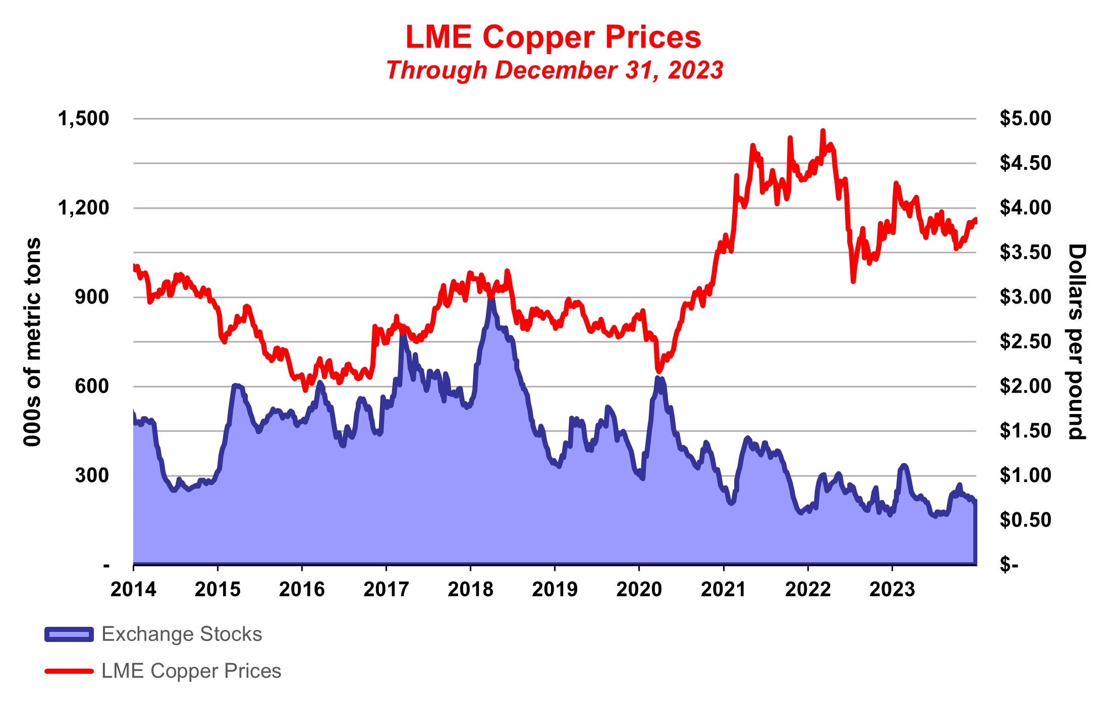 Copper Graph.jpg