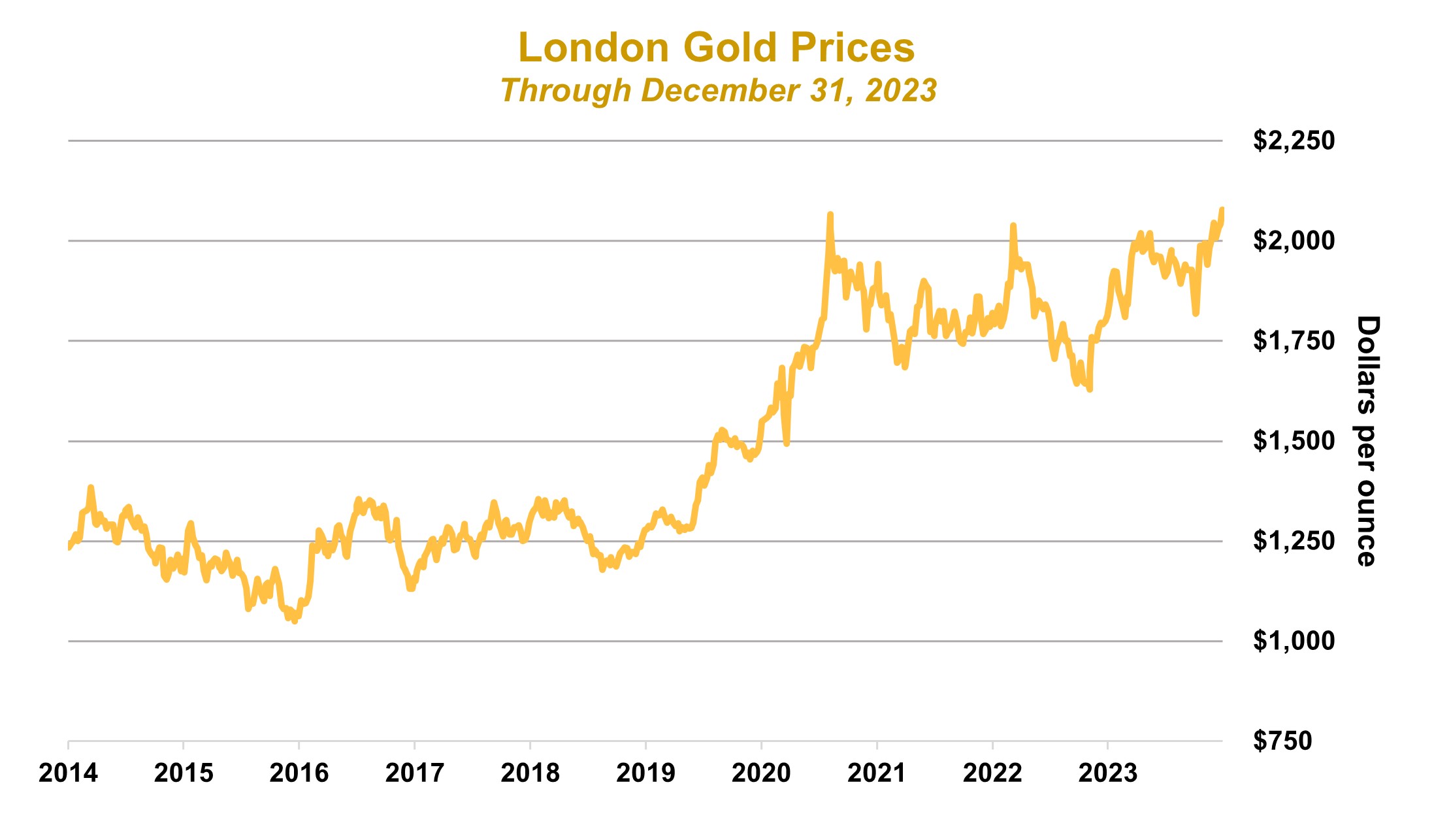 Gold Graph 2023 V2.jpg