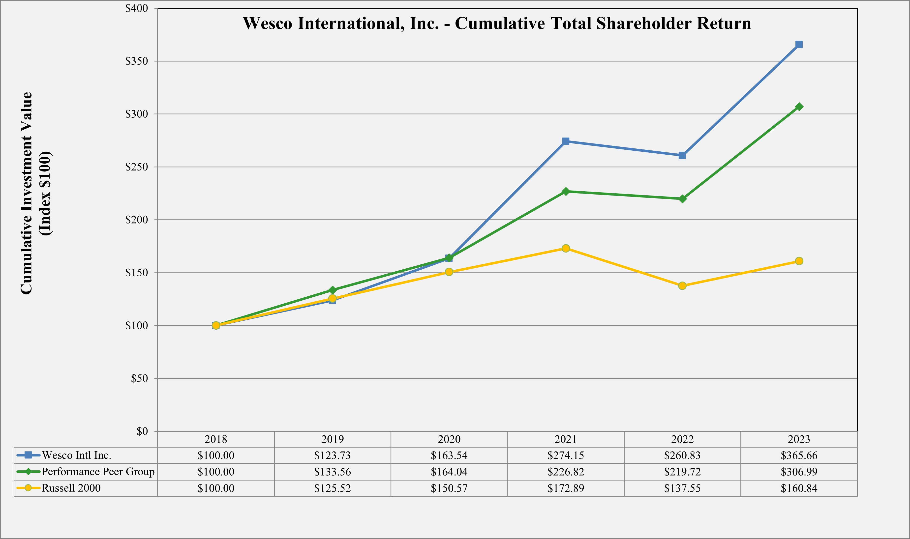 TSRChart2023.jpg