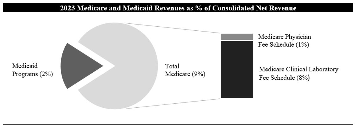 2023 medicare medicaid table.jpg