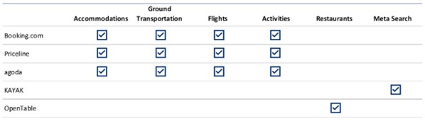 Item 1. Business Brand and Services Table.jpg