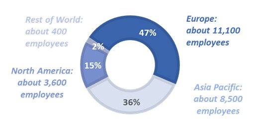 Employees by Geography (as of December 31, 2023).jpg