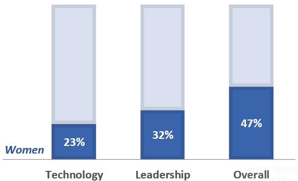 Gender Diversity Chart (2.17.24).jpg