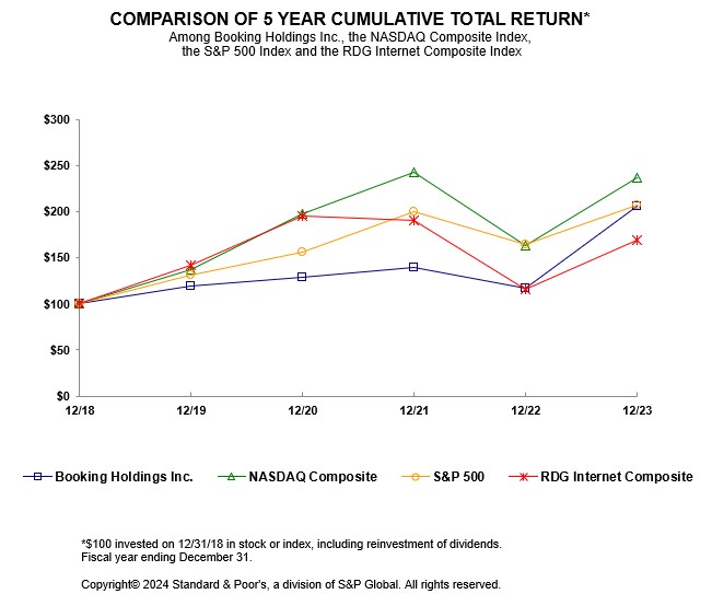 5 Yr Return Graph.jpg