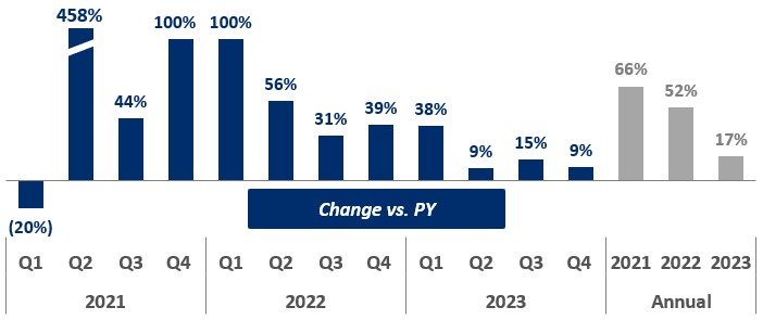 2. Change vs. PY (v3_1.26.2024).jpg