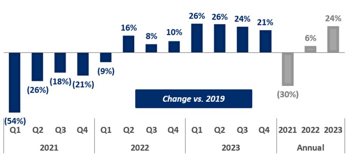 3. Change vs. 2019.jpg