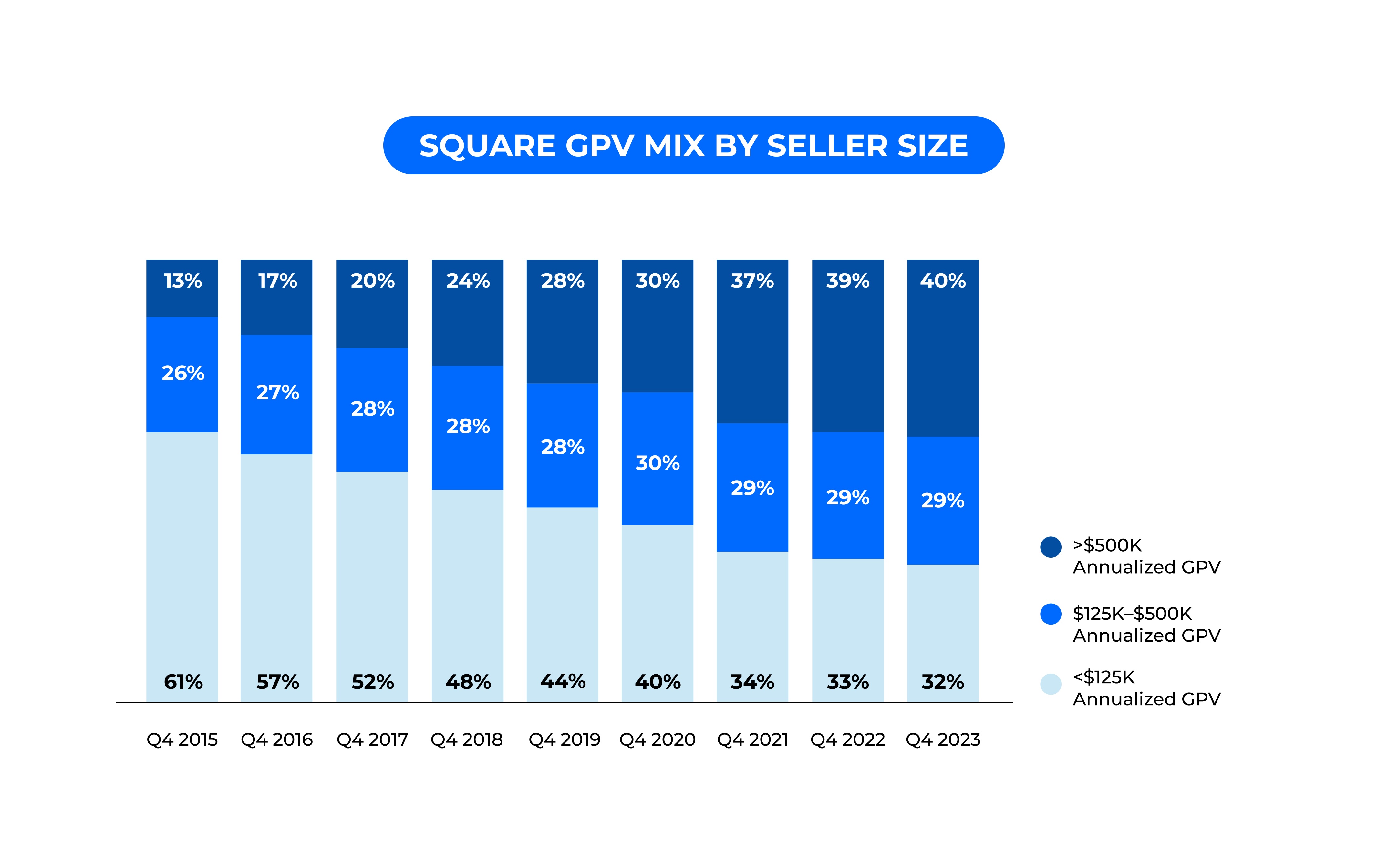 GPV Mix by Seller 2023 (1).jpg