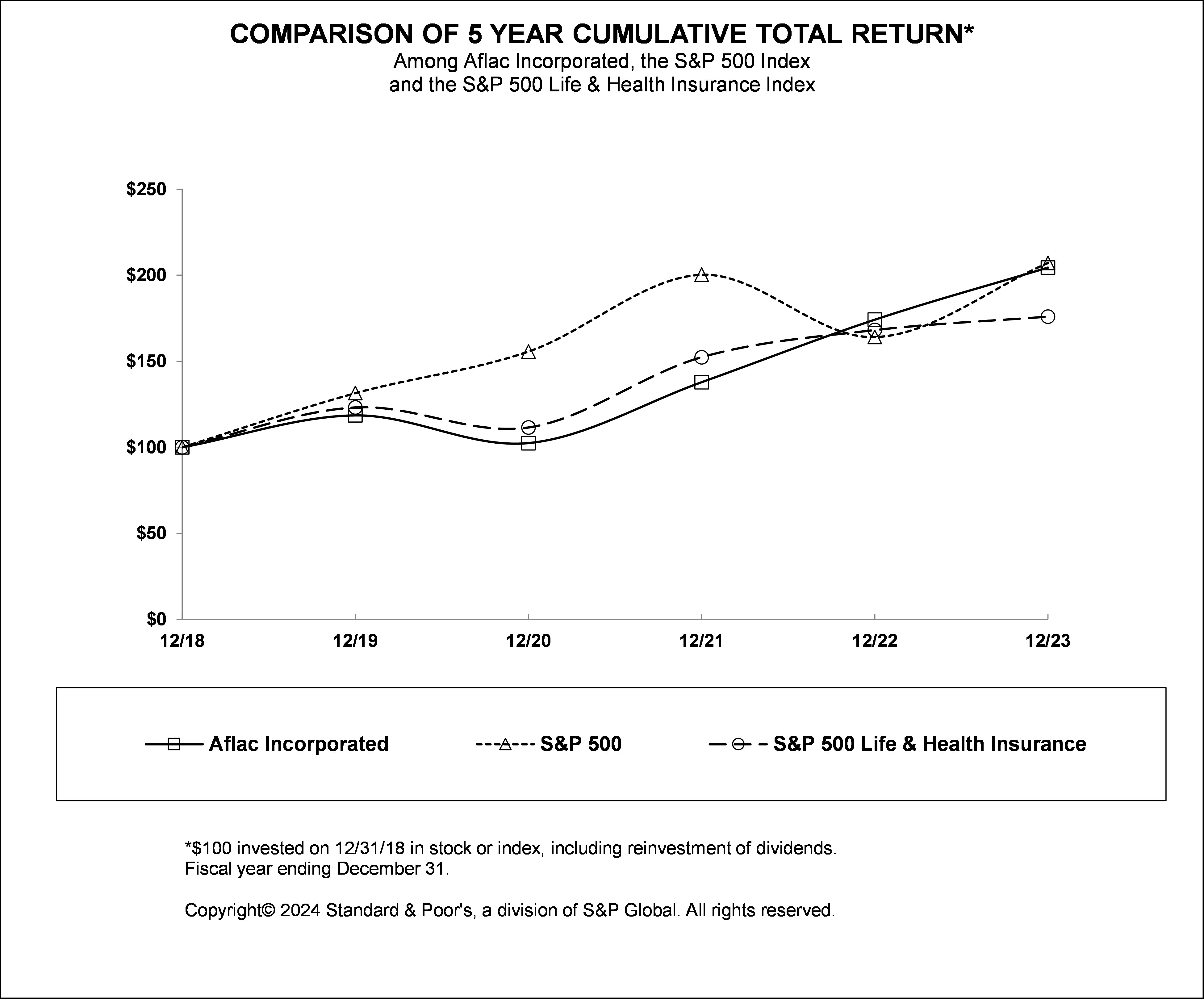 5-year Return.jpg