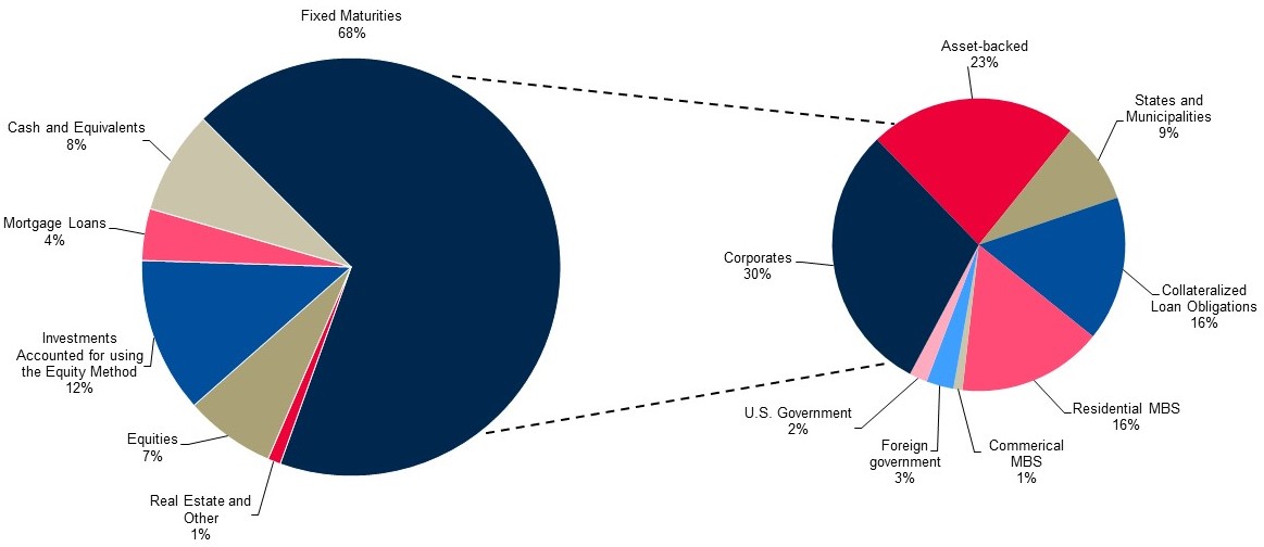 Investment Portfolio 2023 - Cropped.jpg