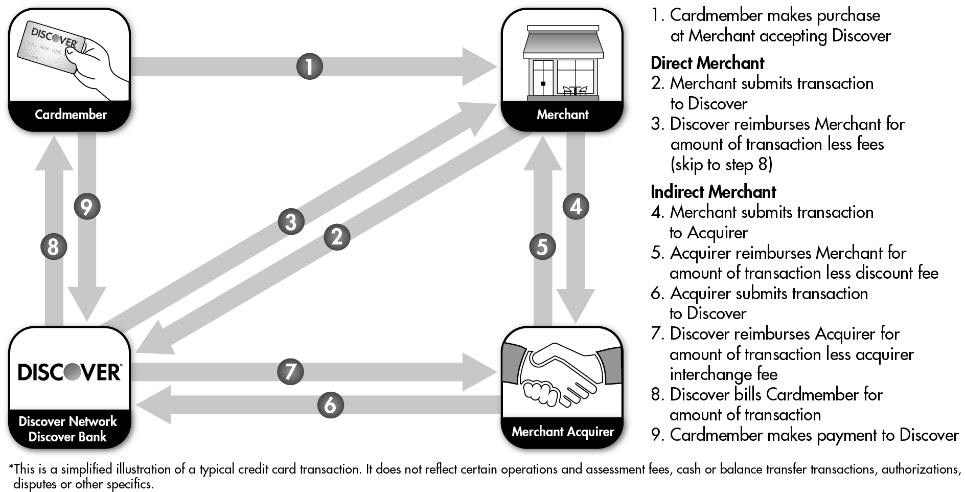 transactionprocess4q25.jpg