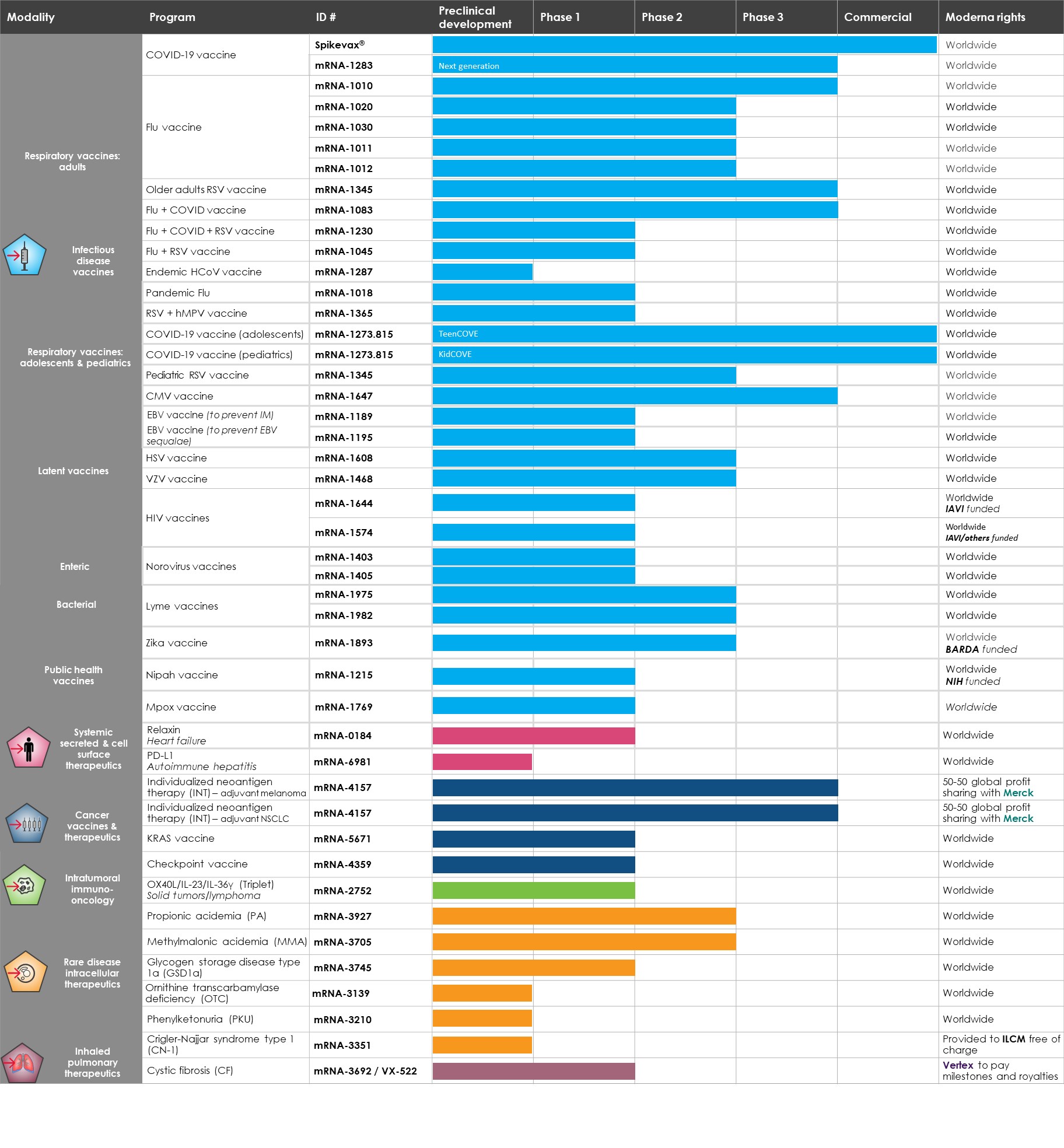 SEC FIling - Full pipeline chart - 4Q23 (02.22.24) (002).jpg