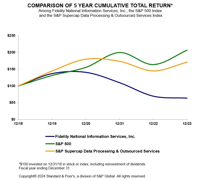 Stock Performance Graph 2023.jpg